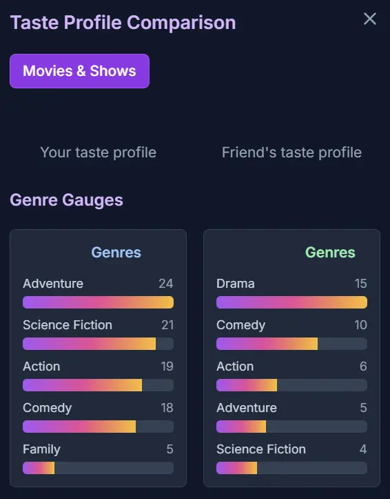 Mobile taste profile interface
