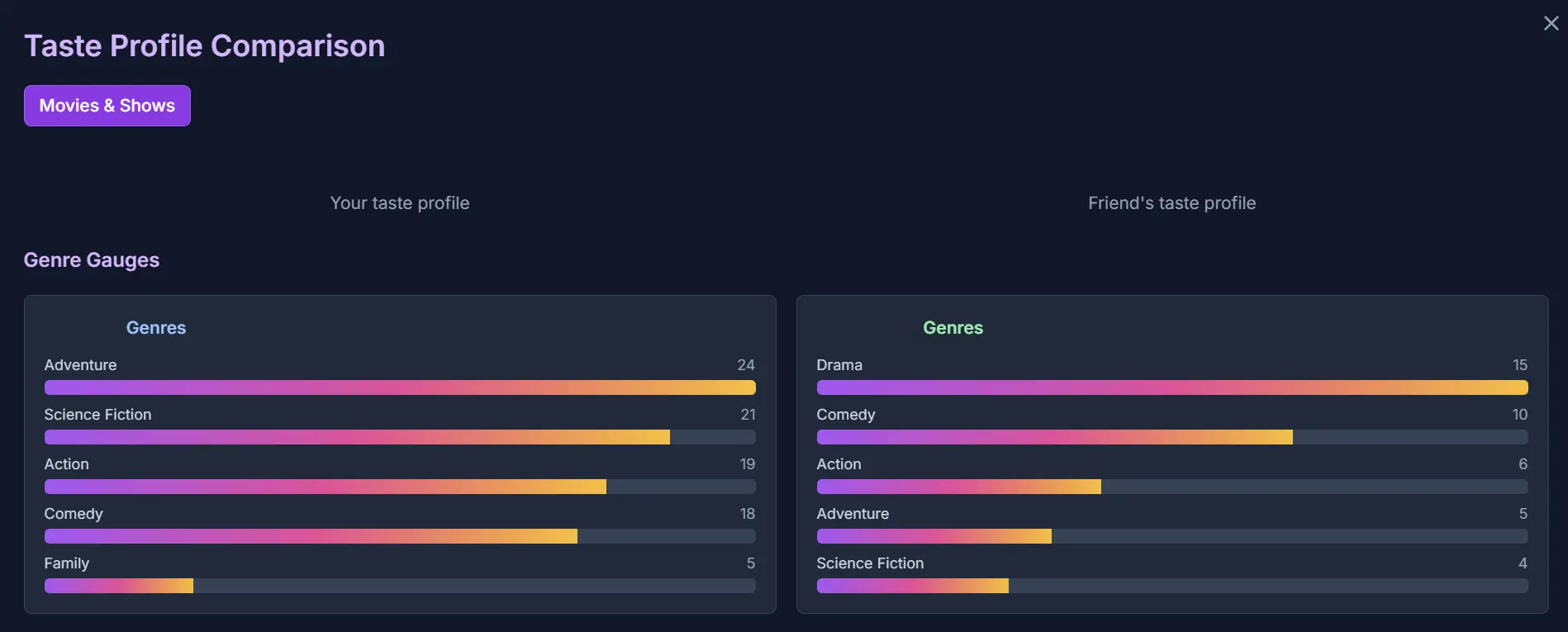 Taste profile and recommendations interface